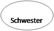 : Schwesterr